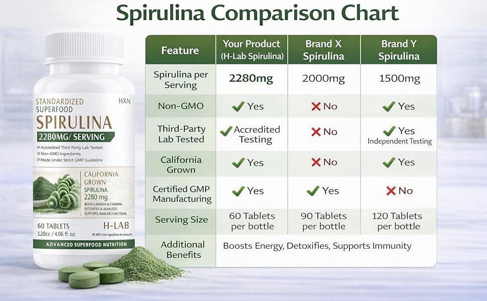 HXN Organic Spirulina Powder Tablets | Organic Spirulina Supplement for Detox, Energy, Immunity and Daily Support 60 Tablets
