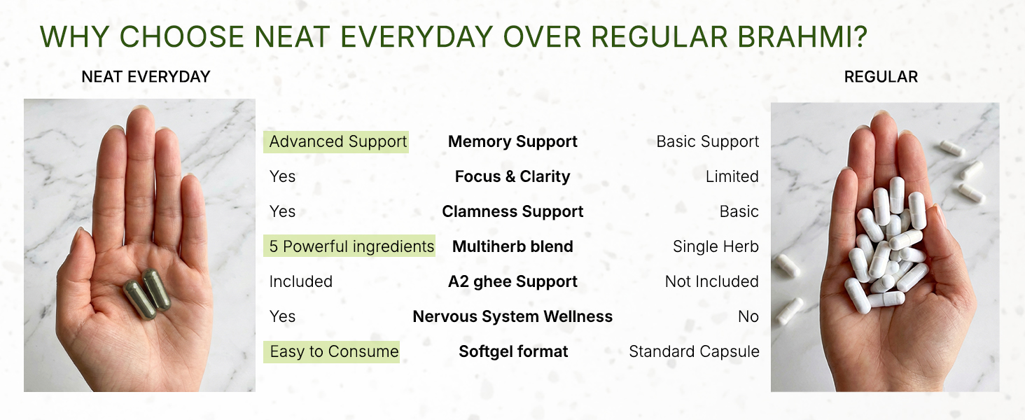 Neat Everyday Brahmi & A2 Ghee Capsules | Ayurvedic Nootropic for Memory, Focus & Mental Clarity | Brain Booster with Shankhpushpi | Stress & Anxiety Relief | 30 Capsules