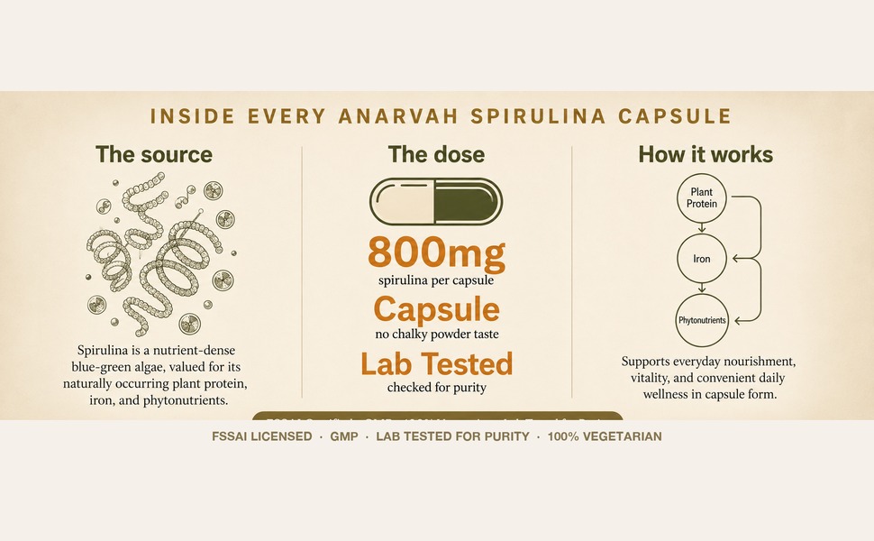 Spirulina Capsules 800mg | Blue Green Algae Superfood | Plant Protein, Iron & B-Vitamins | Energy, Immunity & Detox Support | Iron Supplement for Women & Men | 60 Vegetarian Capsules
