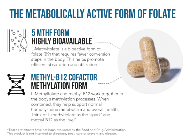 L Methyl Folate 15mg + Methyl B12 Cofactor, High Potency Active 5-MTHF Form