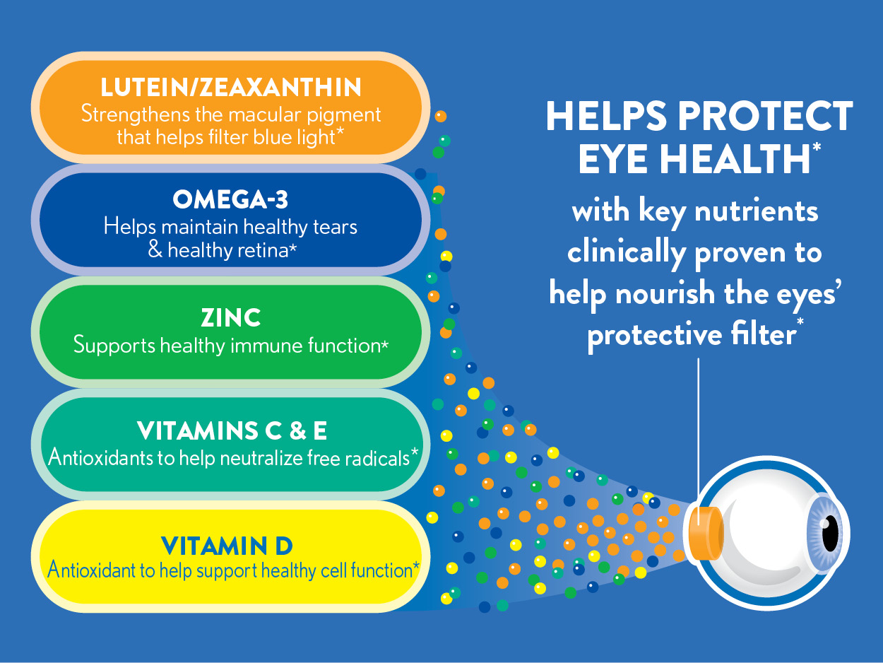 Ocuvite 50+ Eye Vitamins, Lutein & Zeaxanthin Supplement, 90 Softgels