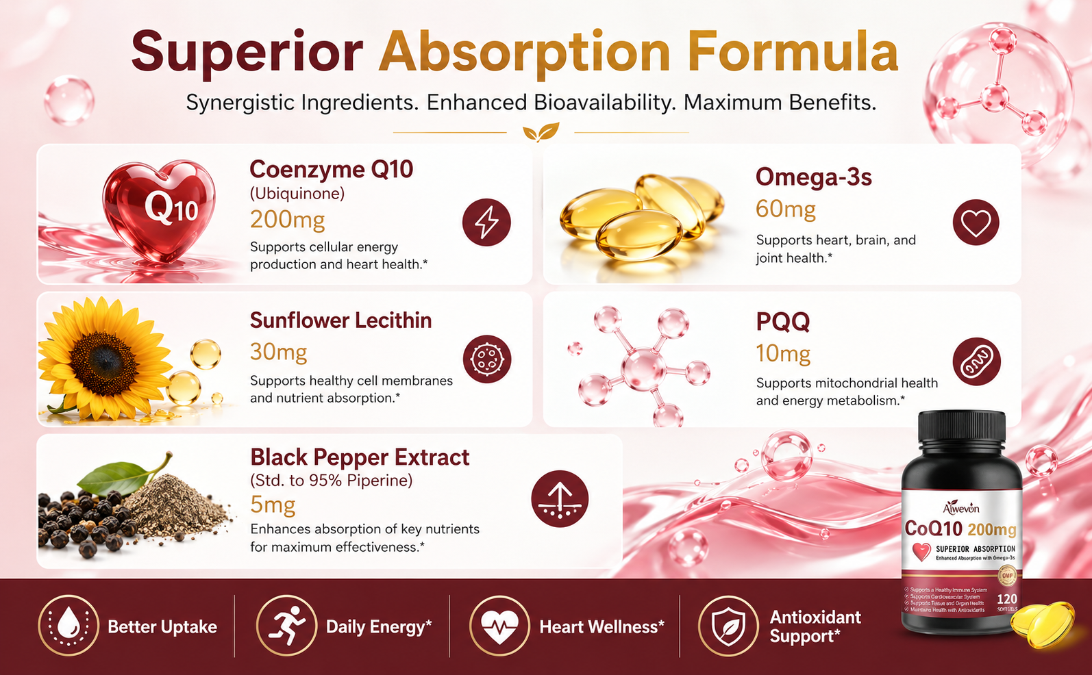 CoQ10 200mg Softgels with PQQ & Omega 3, Coenzyme Q10 Ubiquinone Supplement, 120 Count, Co Q10 200 mg with Black Pepper Extract & Lecithin, Antioxidant Support, Cellular Energy & Heart Health