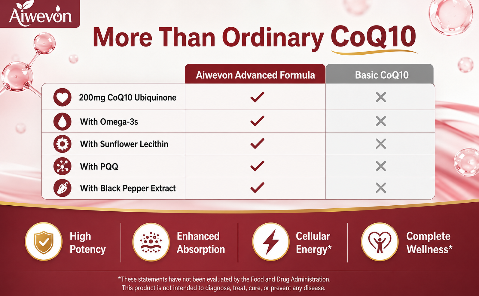 CoQ10 200mg Softgels with PQQ & Omega 3, Coenzyme Q10 Ubiquinone Supplement, 120 Count, Co Q10 200 mg with Black Pepper Extract & Lecithin, Antioxidant Support, Cellular Energy & Heart Health