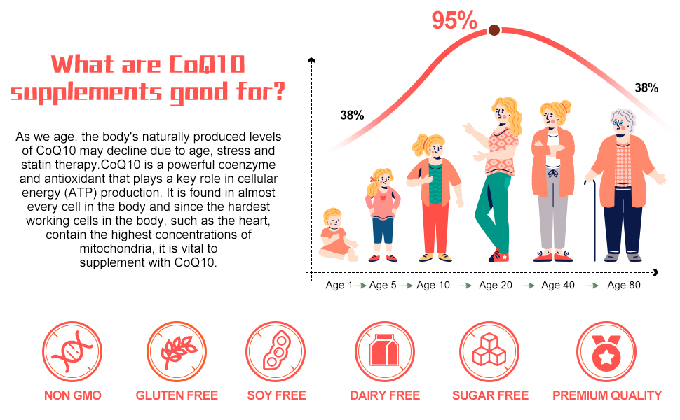 KFG CoQ10 200mg Softgels, Coenzyme Q10 Supplements Support Heart Health, Cardiovascular Health, Immune System & Cellular Energy Production, Gluten Free