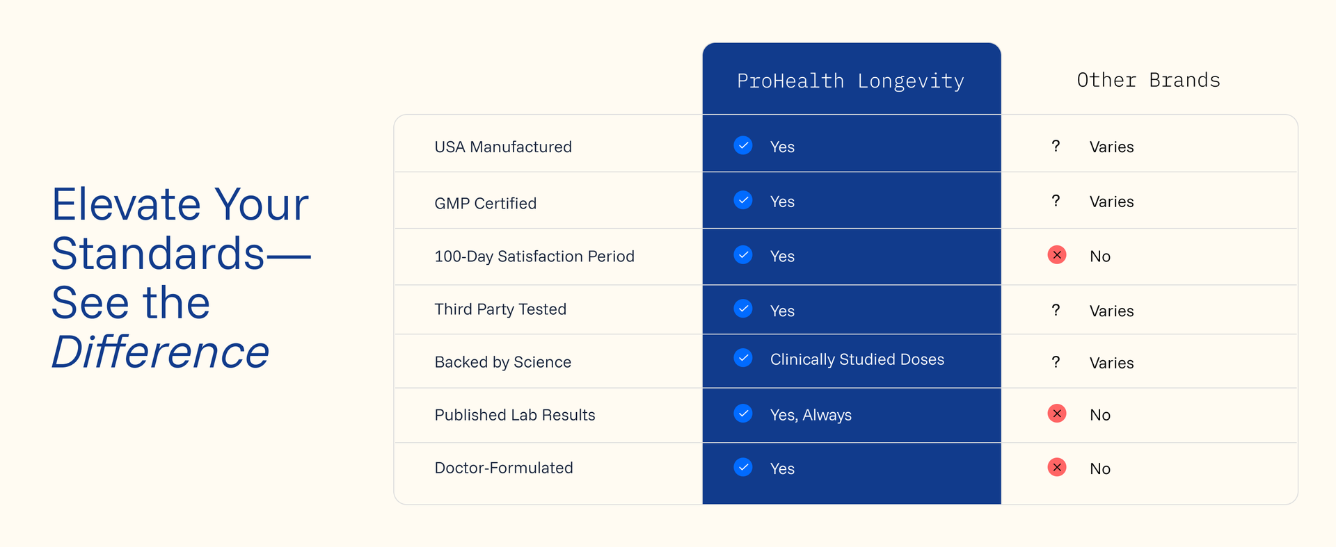ProHealth NMN Pro 1000 (60 Capsules) Clinically Studied Uthever NMN. NAD+ Precursor for Cellular Energy, Mitochondrial Support & Healthy Aging. USA Manufactured, Triple Lab-Tested
