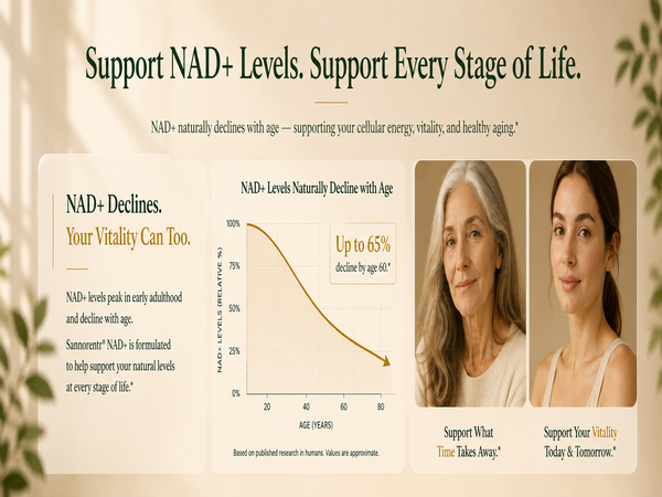 NAD Supplement 1500Mg, NAD+ Resveratrol Supplement Support Cellular Health for Women and Men, Energy & Healthy Aging, Non-GMO - 150 Count