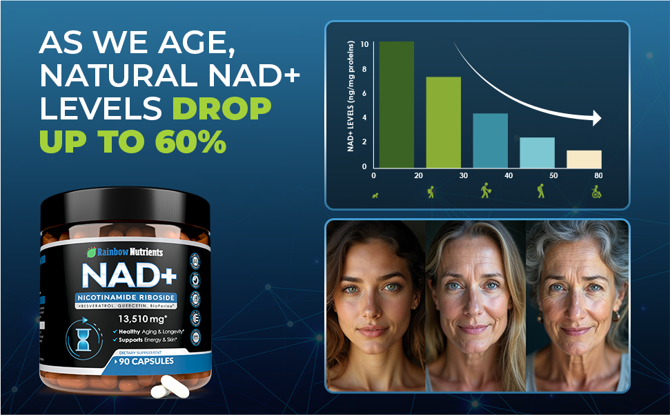 2010 MG NAD+ Supplement- Nicotinamide Riboside, Resveratrol, Quercetin & BioPerine® (High Absorption)- Natural NAD Booster for Anti-Aging, Cellular Energy, Skin- For Women & Men- 90 V Capsules