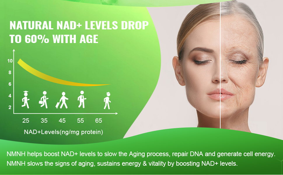 NMNH Supplement (Dihydronicotinamide Mononucleotide), NMN Alternative Supplement w/Niacinamide (Vitamin B3), Quercetin, Trans-Resveratrol, Support NAD+, Skin Cell Health*, Aging & Energy, 120 Capsules