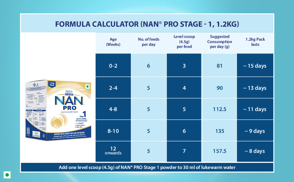 NAN PRO Stage 1 | Infant Formula 0-6 M | Probiotic & Whey Protein | 1.2kg