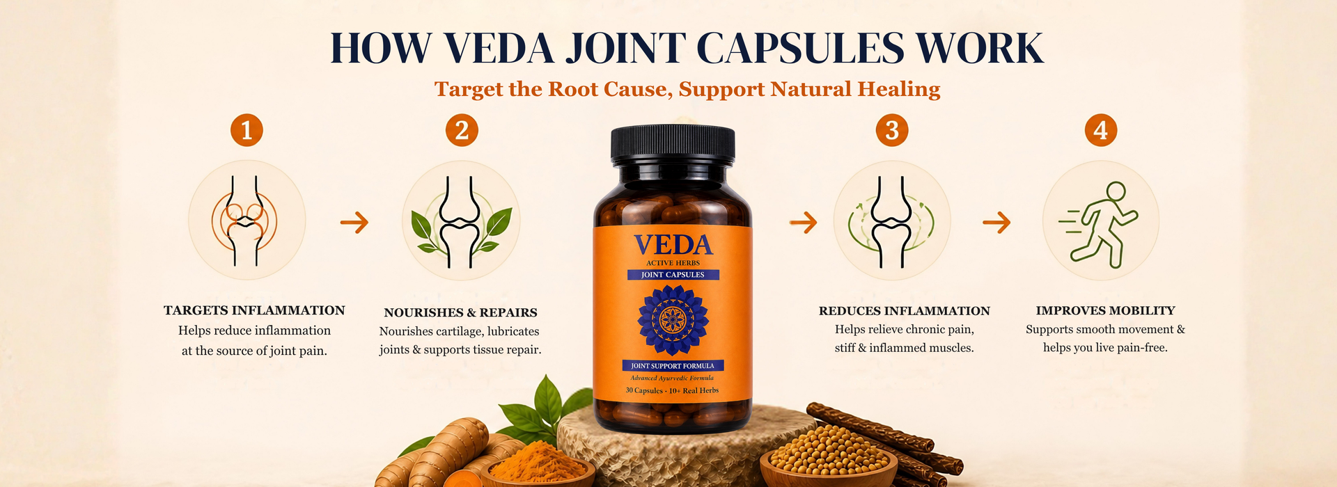 Veda Joint Pain Capsules | Ayurvedic Herbal Formula for Arthritis, Knee & Back Pain | With Guggul & Shallaki | 60 Veg Capsules