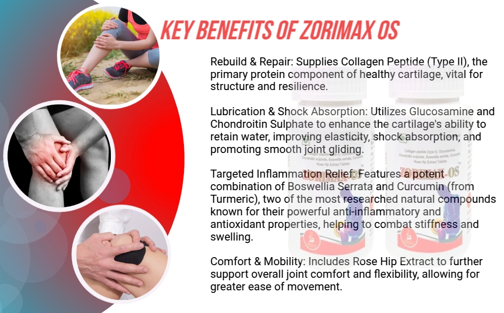 Zorimax OS Collagen Type II Joint Health Supplement – With Glucosamine, Chondroitin Sulphate, Boswellia Serrata, Curcumin & Rose Hip Extract | 30 Tablets (Pack of 1)