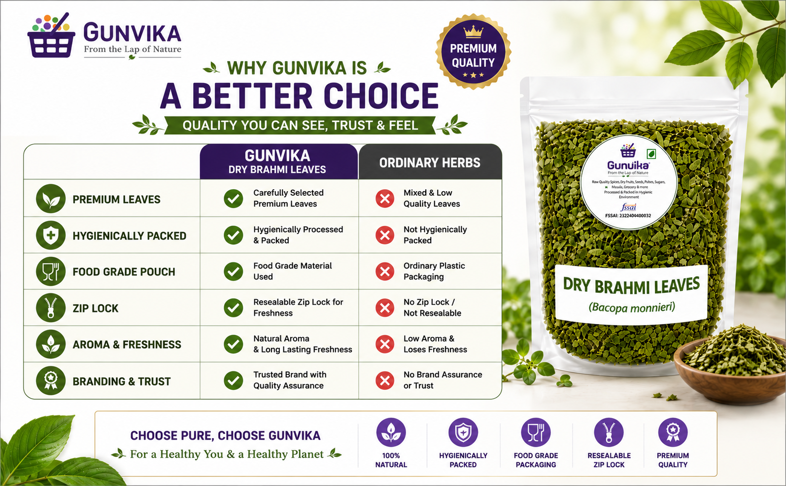 Dry Brahmi Leaves | Brahmi Herb (Bacopa Monnieri) | Natural Ayurvedic Brahami Dry Leaves for Herbal Tea & Kadha | Pure Dried Brhami Patti - 100 gm