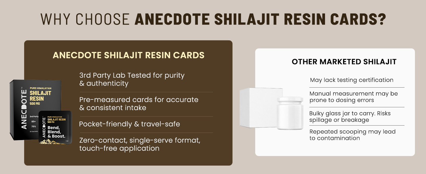 Anecdote 100% Pure Himalayan Shilajit Resin Cards | 500mg Per Card