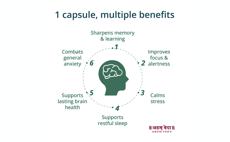 Ayurvedic Brain Tonic Capsules for Memory, Focus & Mental Wellness | Brahmi + 5 potent Medhya Rasayana Herbs | 100% Herbal, Non-Habit Forming | 60 Veg Capsules, by AhamVeda