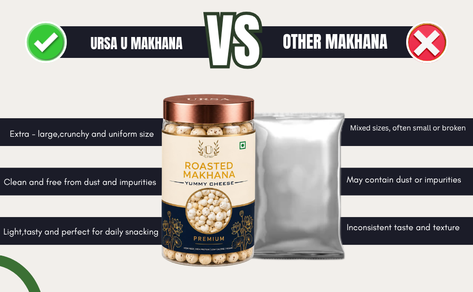 Ursa U Roasted Makhana, Cheese Flavour, Gluten Free, Rich in Calcium, Source of Protein and Fiber, Zero Cholesterol (80 g)