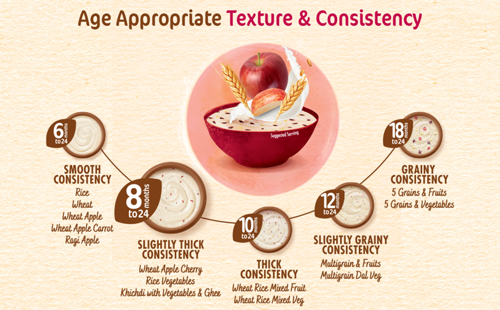 Nestlé CERELAC Baby Cereal Wheat Apple Cherry, No Refined Sugar STG2, 360g