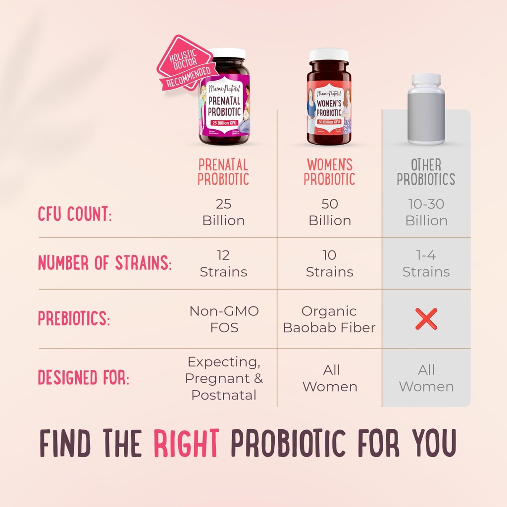 mama-natural-prenatal-probiotics-for-wom-6.jpg