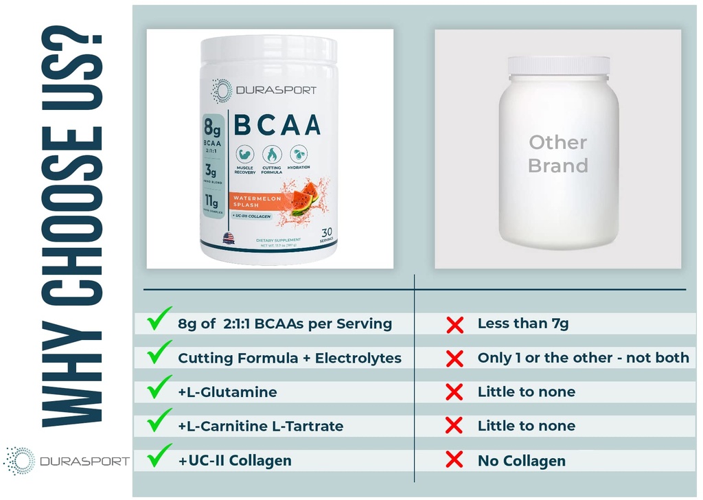 durasport-11g-sport-bcaa-muscle-recovery-3.jpg