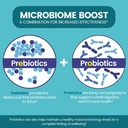 zentastic-probiotics-prebiotics-suppleme-4.jpg