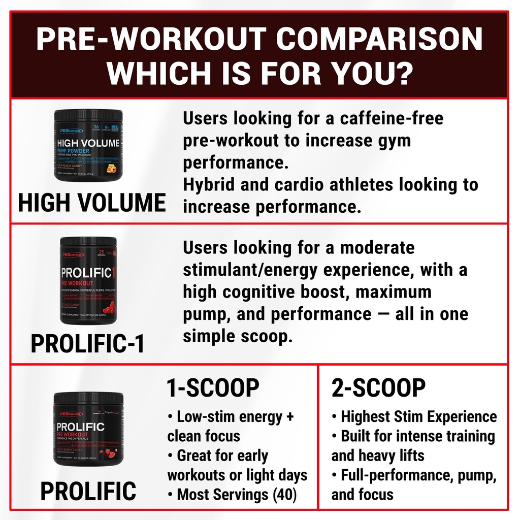 pescience-prolific-pre-workout-powder-fo-6.jpg