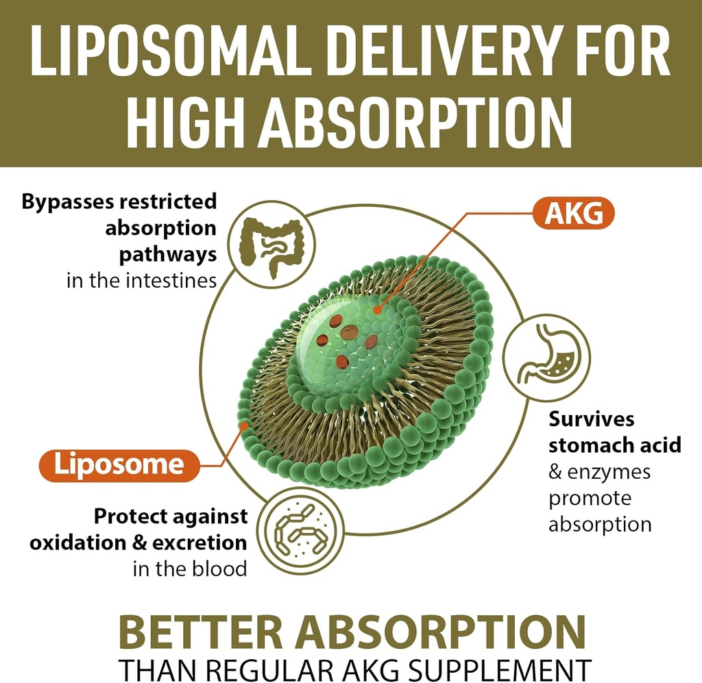 liposomal-calcium-akg-supplement-1500-mg-3.jpg