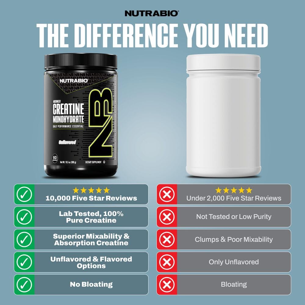 nutrabio-pure-micronized-creatine-monohy-3.jpg