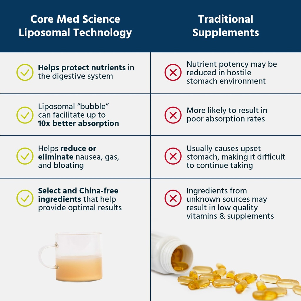 core-med-science-liposomal-glutathione-s-4.jpg