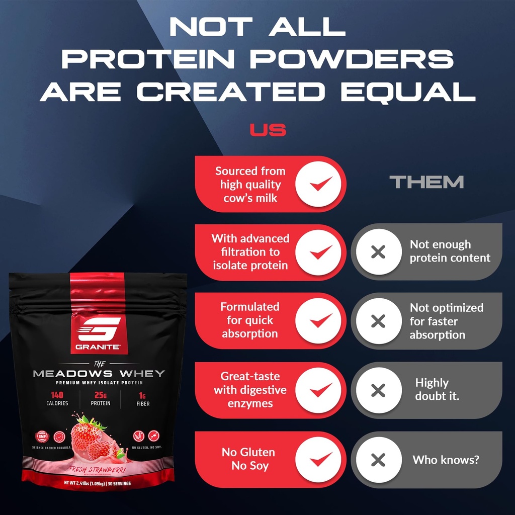 granite-supplements-the-meadows-whey-pro-5.jpg