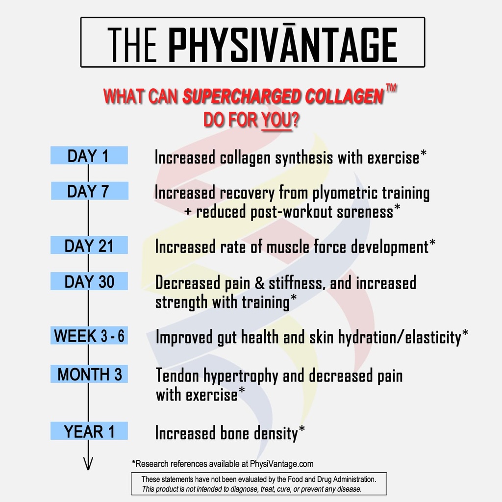 physivantage-supercharged-collagen-pepti-5.jpg