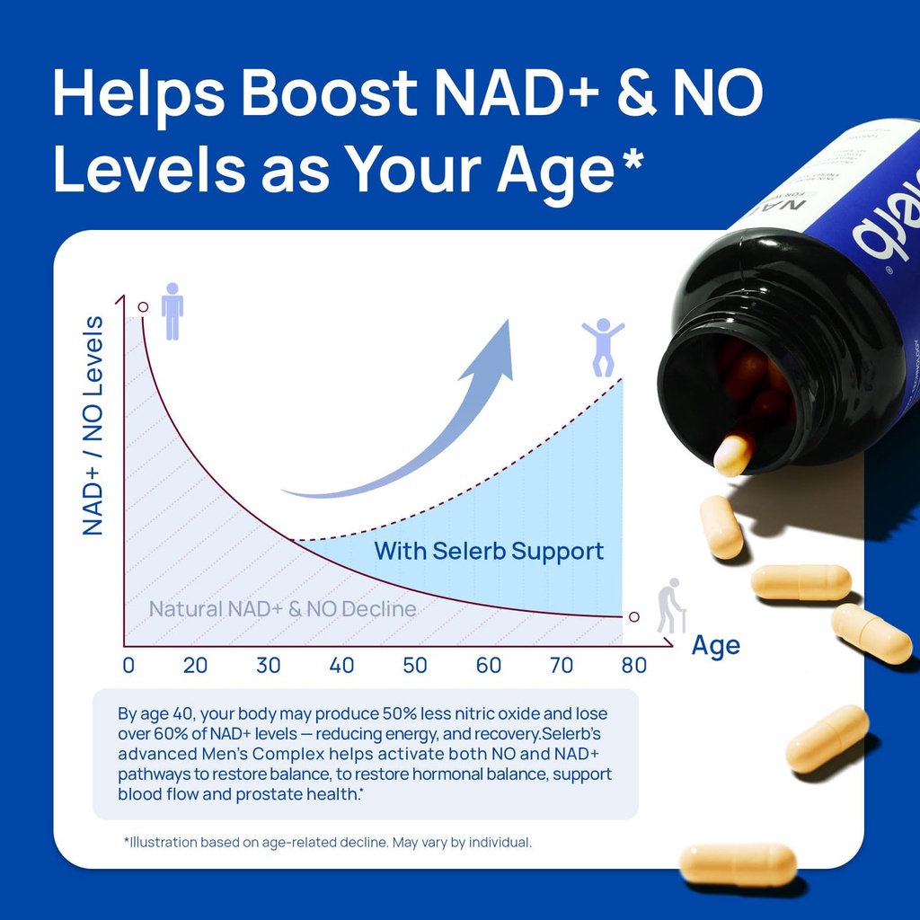 selerb-nad-supplements-for-men-set-of-2-6.jpg