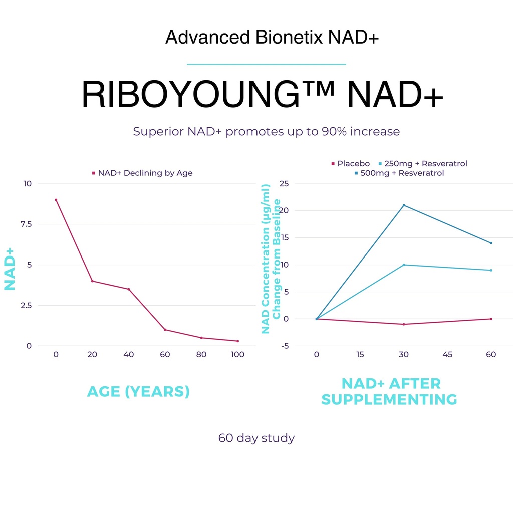 advanced-bionetix-nad-supplement-with-ni-4.jpg