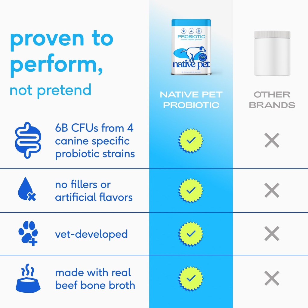 native-pet-probiotics-for-dogs-dog-probi-3.jpg