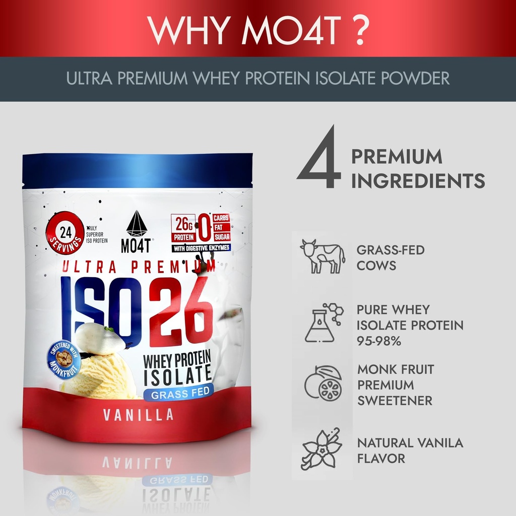 iso26-grass-fed-whey-protein-isolate-wit-2.jpg