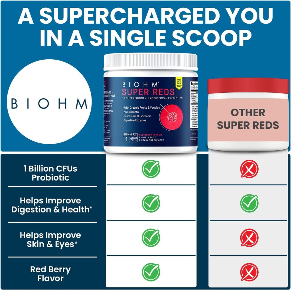 biohm-super-reds-beet-root-powder-antiox-6.jpg