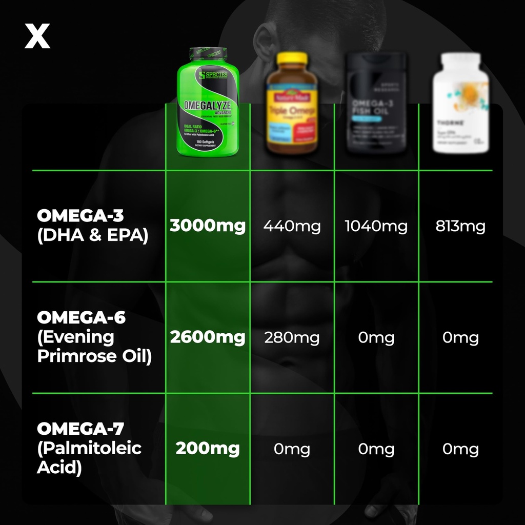 species-nutrition-omegalyze-support-supp-5.jpg