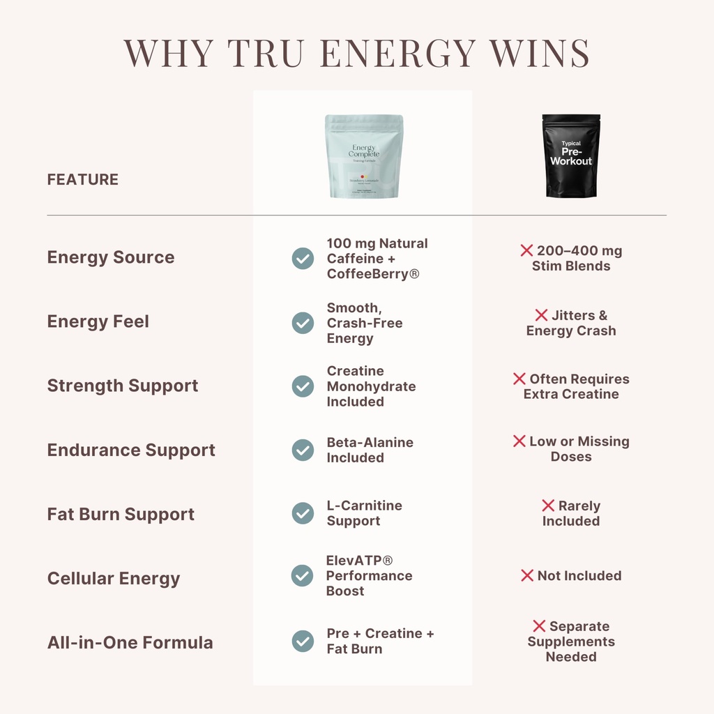 tru-supplements-energy-pre-workout-train-6.jpg