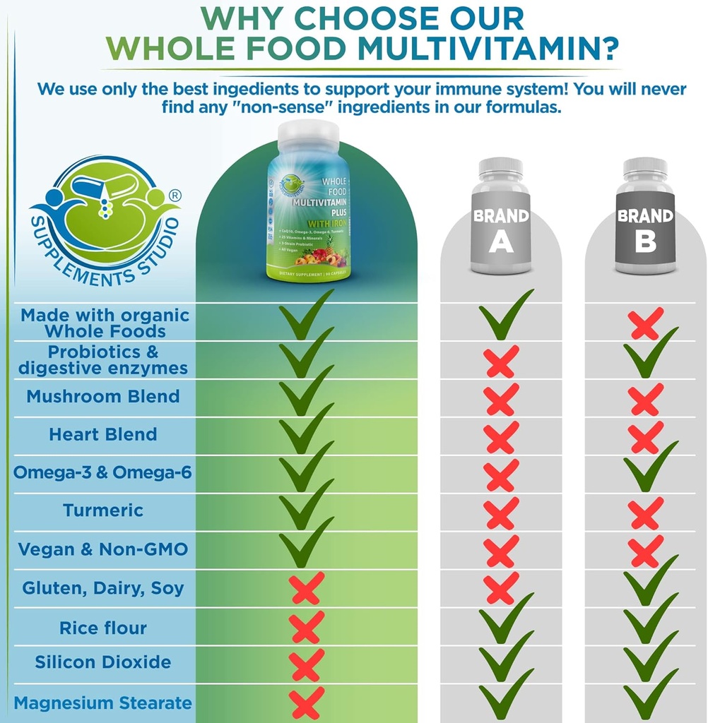 vegan-whole-food-multivitamin-with-iron--6.jpg