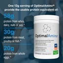 optimalamino-amino-acid-powder-99-utiliz-5.jpg