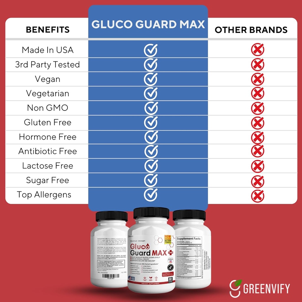 gluco-guard-max-daily-wellness-support-s-5.jpg