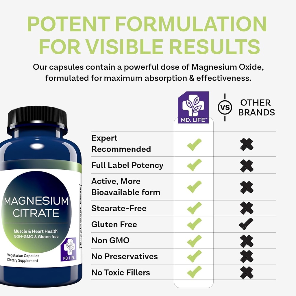 md-life-magnesium-citrate-250-mg-30-caps-5.jpg