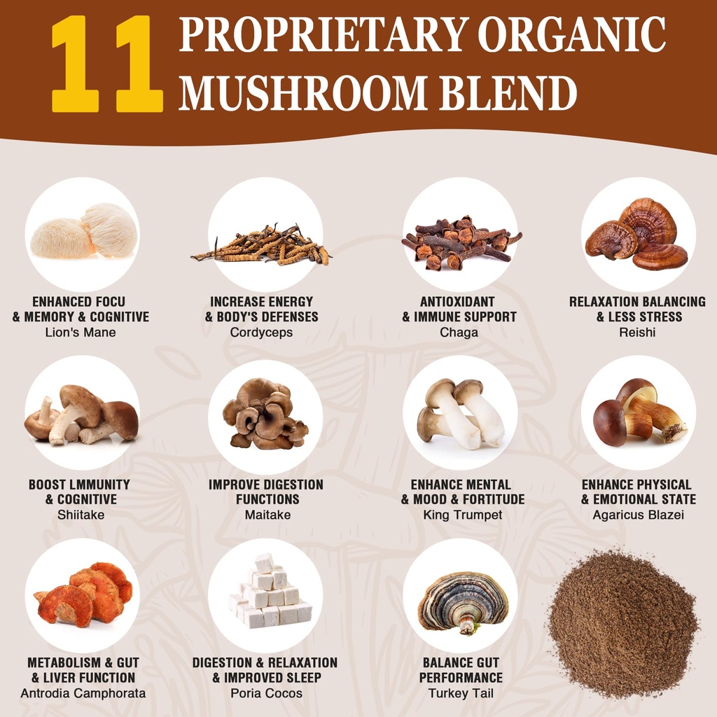 mushroom-coffee-11-organic-mushrooms-plu-3.jpg