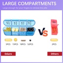 odaro-weekly-pill-organizer-4-times-a-da-3.jpg