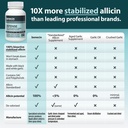 defense-1500-mcg-stabilized-allicin-per--4.jpg
