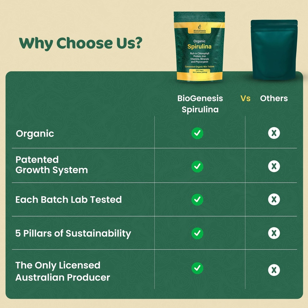 biogenesis-organic-spirulina-1000ct-chlo-6.jpg