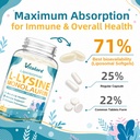liposomal-lysine-monolaurin-1000mg-softg-71yUhWoSiqL.jpg