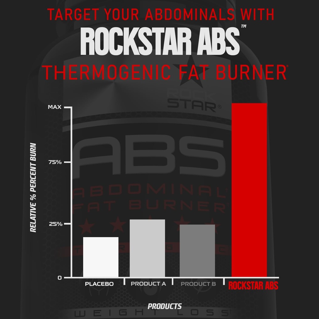 rockstar-abs-dietary-supplement-thermoge-61Ovpqks9IL.jpg
