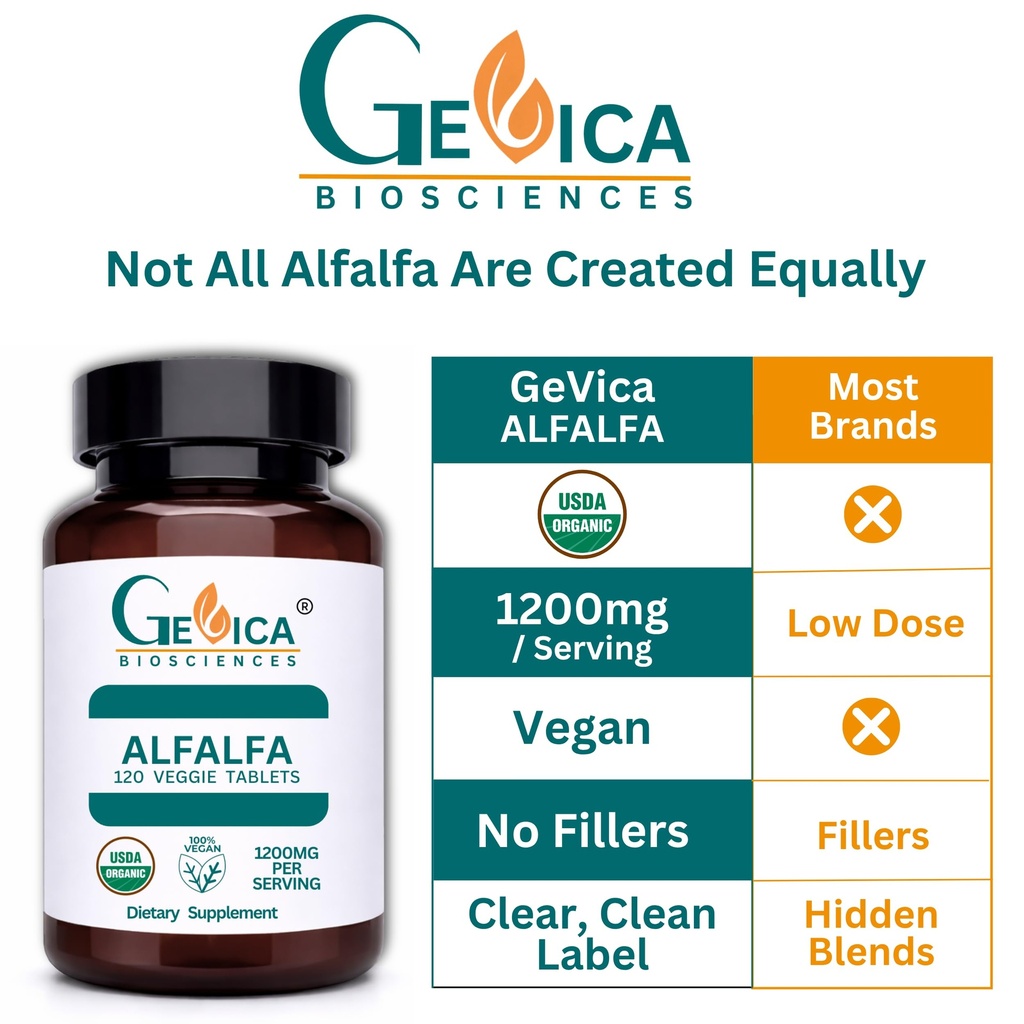 alfalfa-usda-organic-1200-mg-per-serving-81mTeYSkiZL.jpg