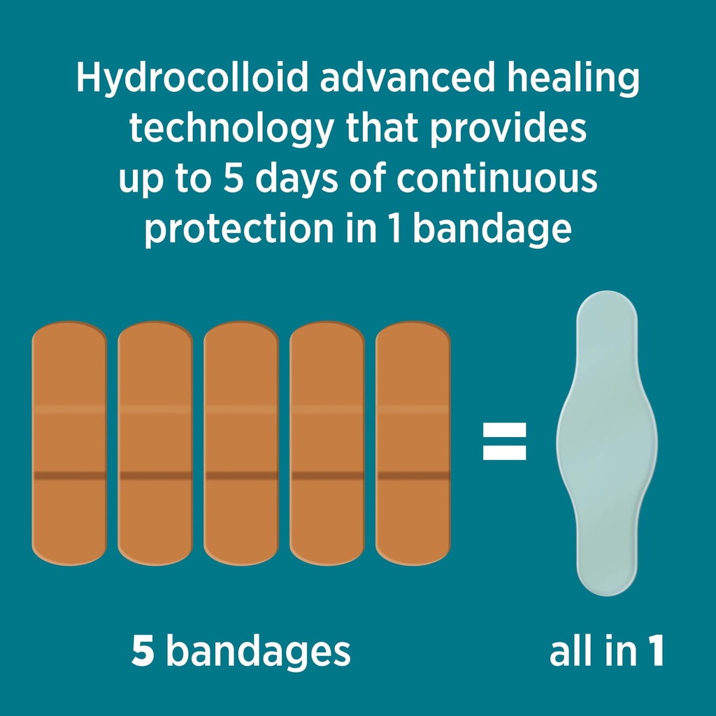 band-aid-brand-pro-heal-5-day-protect-hy-71myIFtT2dL.jpg