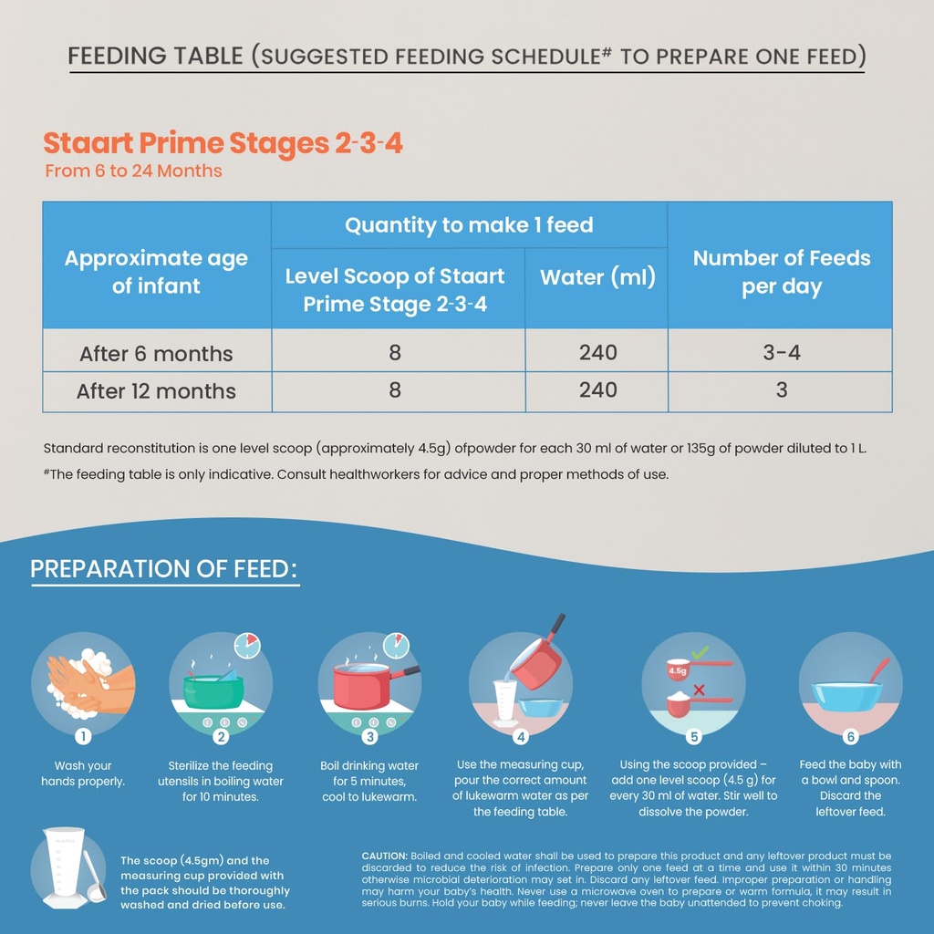 staart-prime-follow-up-formula-for-stage-7170Xkjz92L.jpg