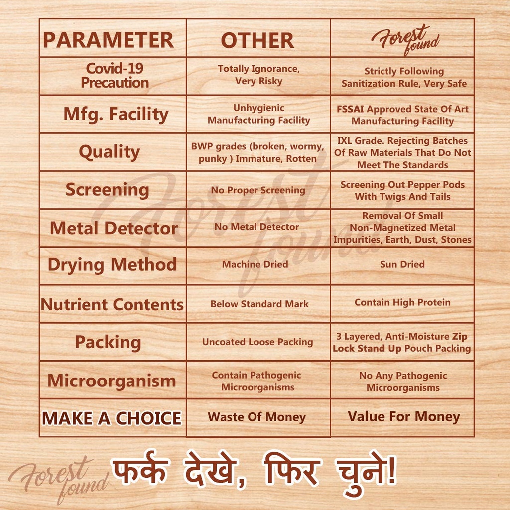 forest-found-roasted-salted-desi-chana-c-81MBX9ZjrpL.jpg